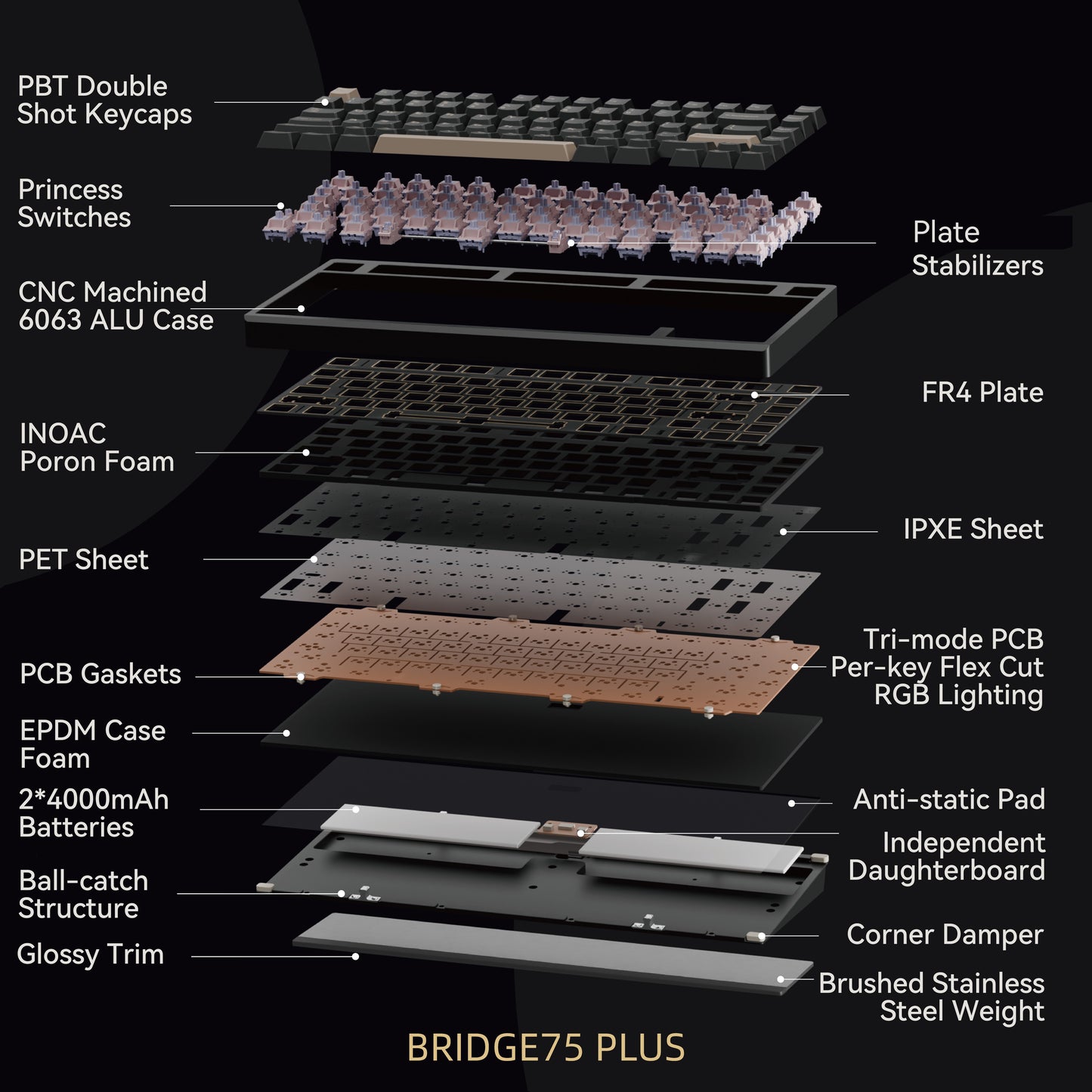 Shortcut Studio Bridge75 Aluminum Mechanical Keyboard