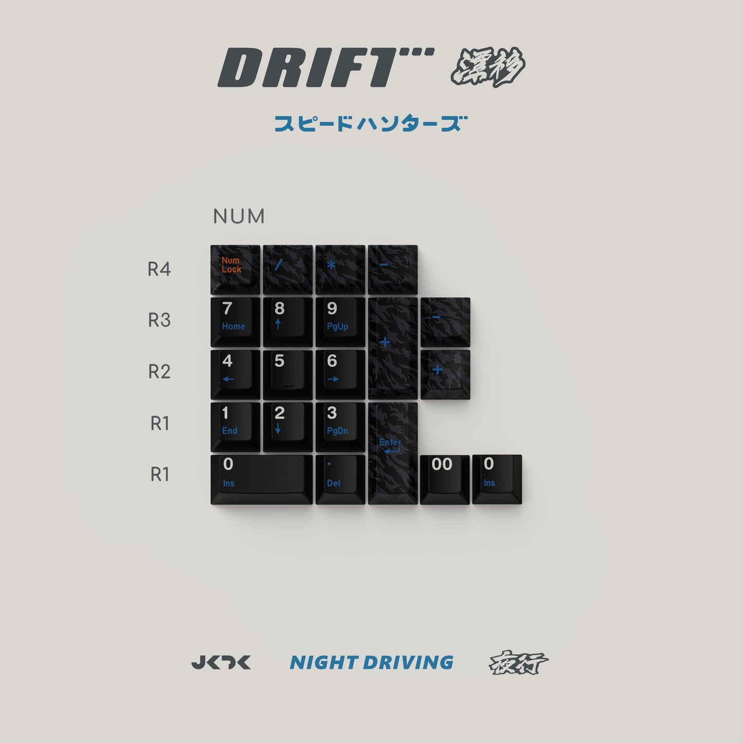 Drift Keycap Set, Cherry Profile, Dye Sub PBT Key Cap by JKDK Studio