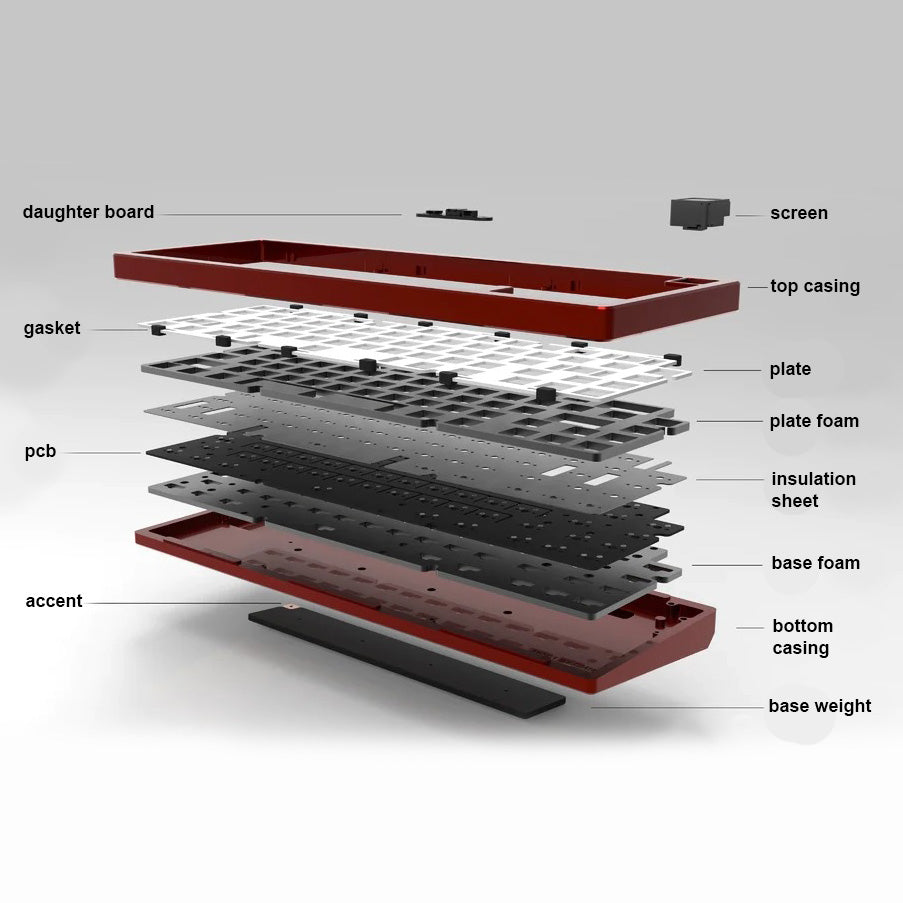 Fairy65 Aluminum Mechanical Keyboard Barebone with Screen